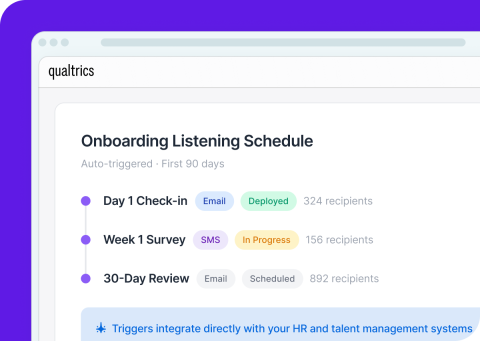 Qualtrics onboarding listening schedule showing three auto-triggered touchpoints across the first 90 days: Day 1 check-in, Week 1 survey, and 30-day review.