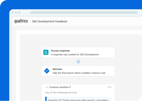 Qualtrics 360 Development Feedback workflow showing a survey response trigger feeding into a conditional decision branch.