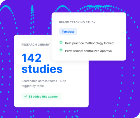 Two cards: a research library with 142 studies (38 added this quarter), and a locked brand tracking study template with centralized approval permissions.