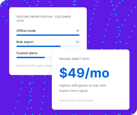Two research insight cards: customer-voted feature rankings with offline mode at #1, and a pricing sweet spot identified at $49/mo with the highest willingness-to-pay and lowest churn signal.