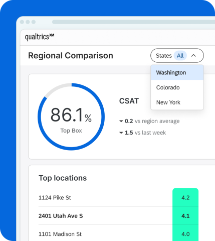 Qualtrics Regional Comparison dashboard showing an 86.1% CSAT Top Box score with a state filter and a ranked list of top-performing locations.
