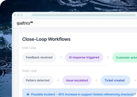 Qualtrics XM Close-Loop Workflows showing an inner loop from feedback to AI response, and an outer loop from pattern detection to ticket creation.
