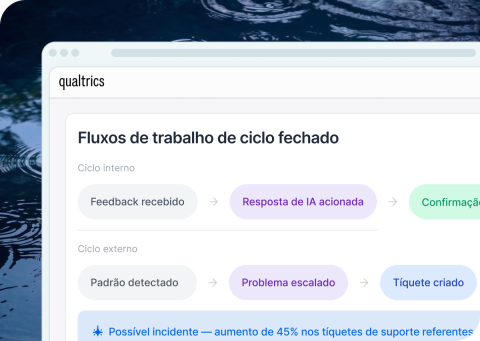 Interface Qualtrics XM mostrando fluxos de trabalho de ciclo fechado interno e externo para feedback de clientes.