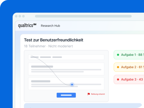 Qualtrics „Test zur Benutzerfreundlichkeit" mit 18 Teilnehmern zeigt Erfolgsraten für drei Aufgaben und erkannte Reibungspunkte.