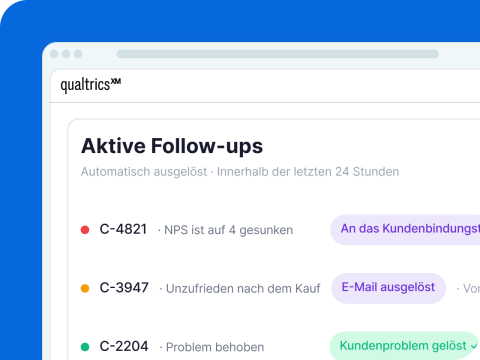 Qualtrics-Dashboard „Aktive Follow-ups" der letzten 24 Stunden mit drei automatisch ausgelösten Kundenreaktionen unterschiedlichen Status.