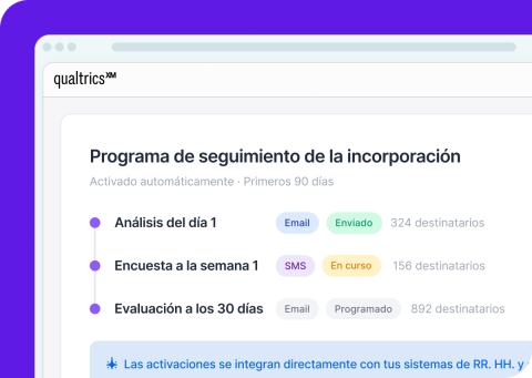 Una imagen de una interfaz web digital bajo Qualtrics titulada “Programa de seguimiento de la incorporación” (Activado automáticamente · Primeros 90 días). Muestra una línea de tiempo con tres pasos automatizados: “Análisis del día 1” (Email, etiqueta “Enviado”, 324 destinatarios), “Encuesta a la semana 1” (SMS, etiqueta “En curso”, 156 destinatarios) y “Evaluación a los 30 días” (Email, etiqueta “Programado”, 892 destinatarios). Una barra informativa azul en la parte inferior menciona la integración con si