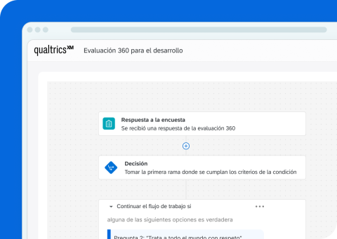 Una imagen de una interfaz de usuario digital bajo Qualtrics titulada “Evaluación 360 para el desarrollo” que muestra un creador de flujos de trabajo automatizados. Presenta tarjetas de pasos conectadas: “Respuesta a la encuesta” (Se recibió una respuesta de la evaluación 360), que conduce a través de un ícono de más a un paso de “Decisión” (Tomar la primera rama...), seguido de un bloque condicional titulado “Continuar el flujo de trabajo si” que evalúa una pregunta sobre tratar a todo el mundo con respeto