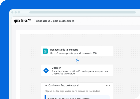 Feedback 360 para el desarrollo