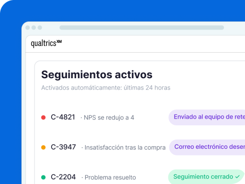 Análisis de la experiencia del centro de contacto