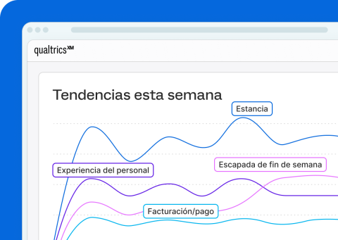 Gestión de la experiencia omnicanal