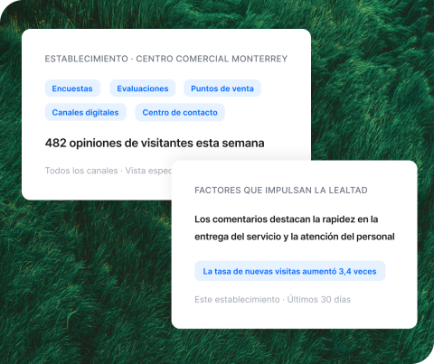 Una imagen sobre un fondo de césped verde que muestra dos tarjetas digitales blancas superpuestas. La tarjeta superior izquierda se titula “ESTABLECIMIENTO · CENTRO COMERCIAL MONTERREY”, mostrando cinco etiquetas de filtro (Encuestas, Evaluaciones, Puntos de venta, Canales digitales, Centro de contacto) y la métrica “482 opiniones de visitantes esta semana”. La tarjeta inferior derecha, titulada “FACTORES QUE IMPULSAN LA LEALTAD”, destaca que los comentarios elogian la rapidez del servicio y la atención del