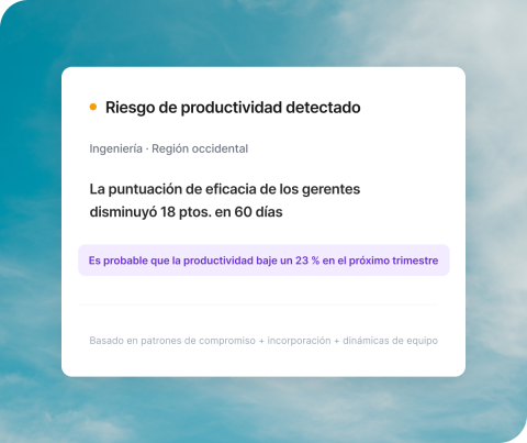 Una imagen sobre un fondo de cielo azul brillante con nubes ligeras que muestra una tarjeta de panel digital blanca titulada “Riesgo de productividad detectado” para el grupo “Ingeniería · Región occidental”. Destaca que la puntuación de eficacia de los gerentes disminuyó 18 puntos en 60 días (“La puntuación de eficacia de los gerentes disminuyó 18 ptos. en 60 días”). Una barra informativa de estado en color morado claro advierte que es probable que la productividad baje un 23 % en el próximo trimestre (“Es