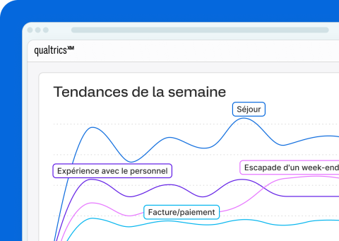 Tendances de la semaine