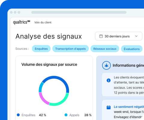 Analyze des signaux