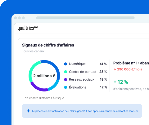 Signaux de chiffre d'affaires