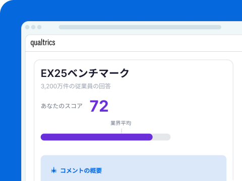 Qualtricsの「EX25ベンチマーク」画面。従業員回答3,200万件をもとに、自社スコア72が業界平均を上回ることを示すバーとコメント概要セクションを表示。