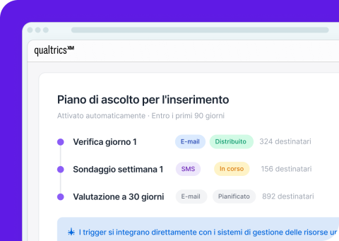 Qualtrics "Piano di ascolto per l'inserimento" con tre fasi automatizzate di sondaggio nei primi 90 giorni.