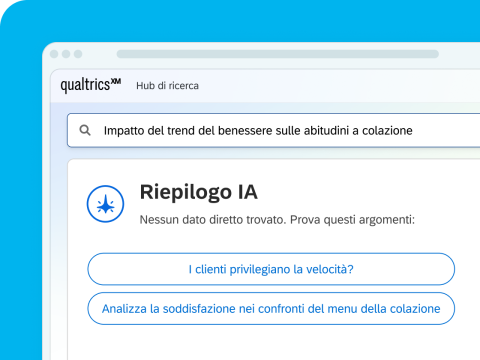 Interfaccia Qualtrics XM che mostra una ricerca su abitudini a colazione con riepilogo IA e suggerimenti di argomenti correlati.