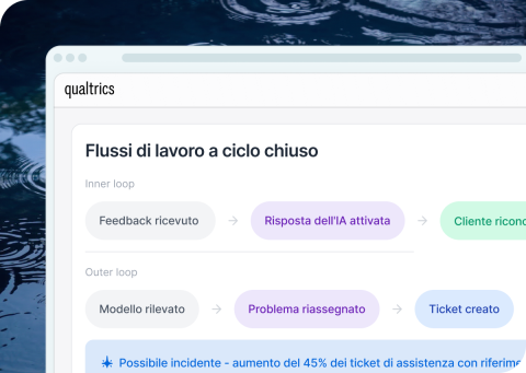 Qualtrics "Flussi di lavoro a ciclo chiuso" con Inner loop e Outer loop, più avviso su aumento dei ticket di assistenza.