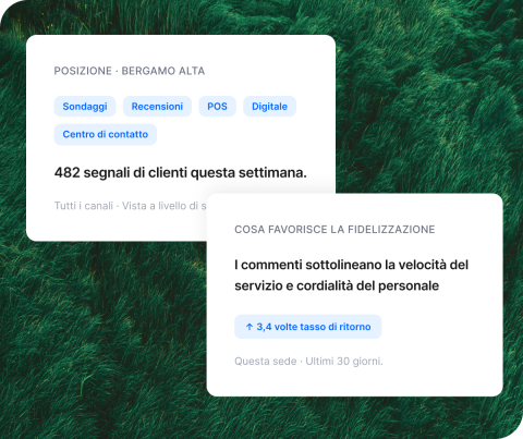 Pannello Qualtrics dei segnali di entrate mostra 2,07 milioni di euro a rischio distribuiti per canale: digitale 41%, centro di contatto 28%, social 19%, recensioni 12%, con alert su 1.240 chiamate generate da confusione nella fatturazione.