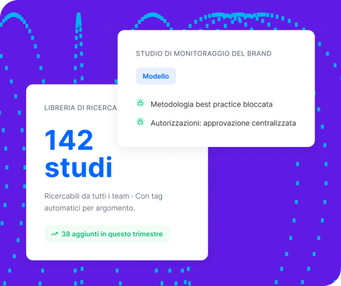 Schede Qualtrics: panel 4,2 M responsabili B2B, 18 paesi, e controllo qualità tempo reale filtrando risposte frettolose, bot e ripetitive.
