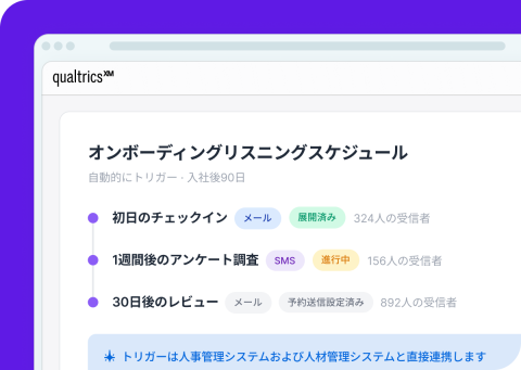 Qualtricsの「オンボーディングリスニングスケジュール」画面。入社後90日間で初日チェックイン(展開済み・324人)、1週間後調査(進行中・156人)、30日後レビュー(予約済み・892人)を自動配信。