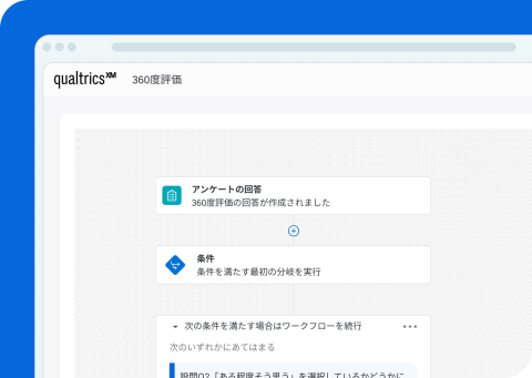 Qualtricsの「360度評価」ワークフロー画面。アンケート回答をトリガーに条件分岐を実行し、設問Q2の回答内容に応じてワークフローを続行する自動化フローを表示。