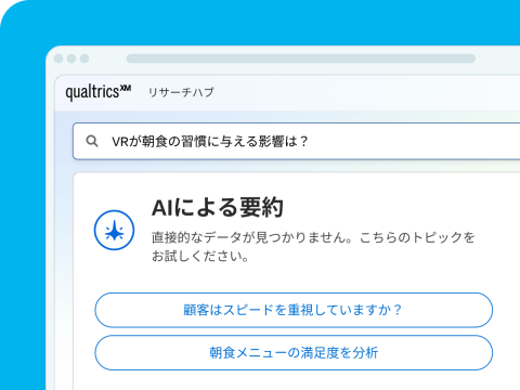 Qualtricsの「リサーチハブ」画面。「VRが朝食の習慣に与える影響は?」という検索に対しAIが直接データなしと回答し、代替トピック(顧客のスピード重視、朝食メニューの満足度)を提案。