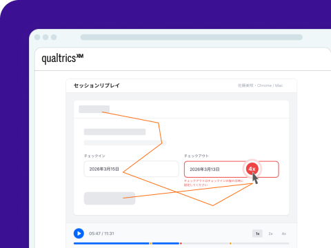 Qualtricsの「セッションリプレイ」画面。ユーザーがチェックアウト日をチェックインより前に入力しエラーが発生、同じ項目を4回クリックする様子を再生バーとカーソル軌跡で表示。