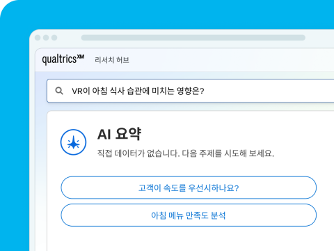 Qualtrics의 "리서치 허브" 화면. "VR이 아침 식사 습관에 미치는 영향은?" 검색에 AI가 직접 데이터 없음을 응답하고, 대체 주제(고객의 속도 우선순위, 아침 메뉴 만족도)를 제안.