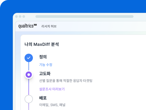 Qualtrics의 "리서치 허브" 화면. MaxDiff 분석의 프로젝트 진행 단계(정의→고도화→배포)를 표시하며, 현재 "고도화" 단계에서 선별 질문 설정과 설문조사 미리보기 링크를 표시.