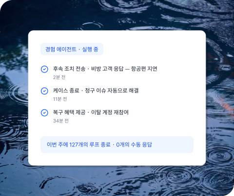 Qualtrics의 "경험 에이전트" 실행 중 화면. 항공편 지연 비방 고객 후속 조치, 청구 이슈 자동 해결, 이탈 계정 복구 혜택 제공을 표시하며, 이번 주 127개 루프 종료·수동 응답 0건을 표시.