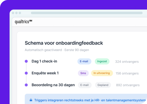 Beheer van de levenscyclus van werknemer