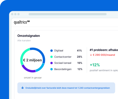 Stimuleer omzetgroei