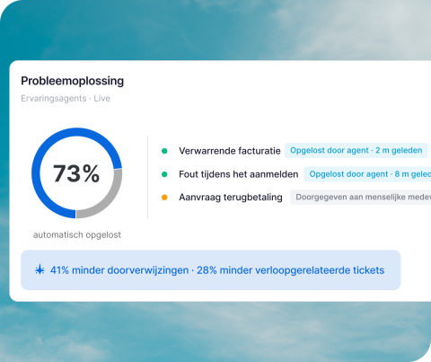 Operationele efficiëntie verbeteren