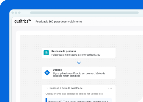 Interface Qualtrics XM mostrando fluxo de trabalho automatizado de Feedback 360 com lógica de decisão condicional.