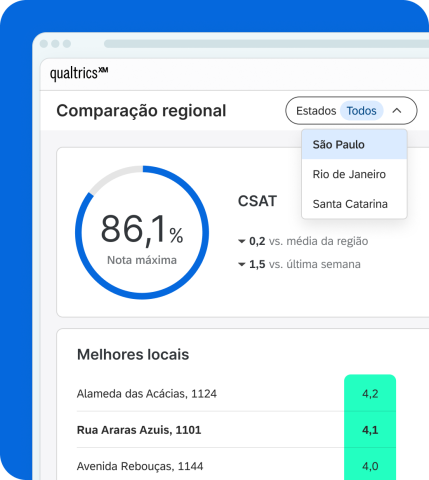 Interface Qualtrics XM mostrando comparação regional de CSAT e ranking dos melhores locais.