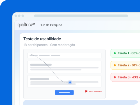 Interface Qualtrics XM mostrando teste de usabilidade sem moderação com análise de trajetória de clique e taxas de conclusão de tarefas.