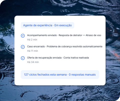 Card de UI com agente de experiência em execução exibindo 3 ações concluídas e 127 ciclos fechados na semana sem respostas manuais.