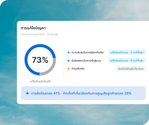 ยกระดับประสิทธิภาพการดำเนินงาน