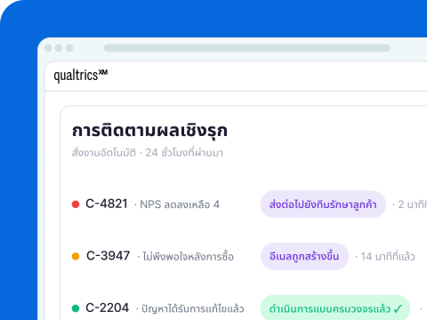 การวิเคราะห์ประสบการณ์ศูนย์บริการ