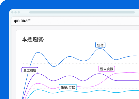 全通路體驗管理