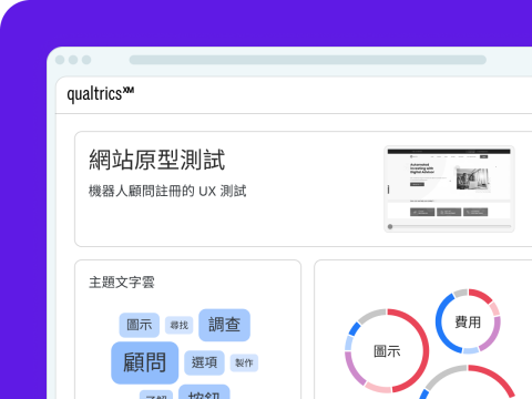 品牌與傳播研究