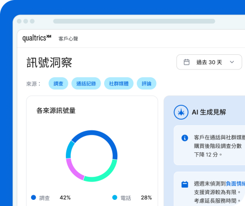 預測並防止客戶流失