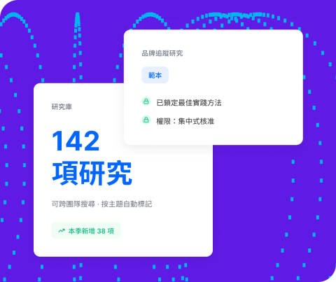 控制研究成本