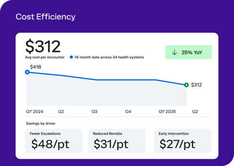 Cost efficiency
