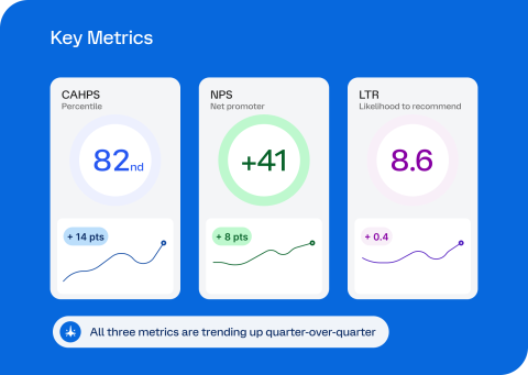 Key metrics