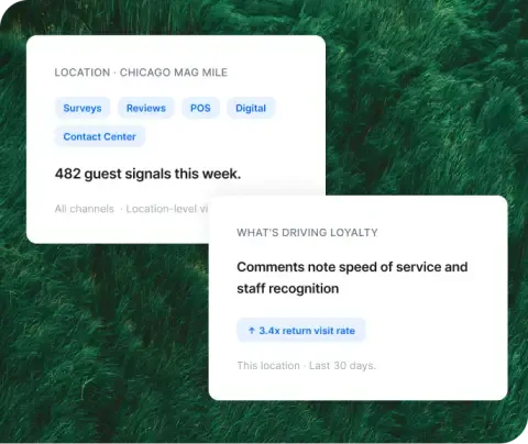 Deux fiches pour le Chicago Mag Mile : 482 signaux invités hebdomadaires répartis sur cinq canaux, la rapidité du service et la reconnaissance du personnel ayant permis de multiplier par 3,4 le taux de retour.