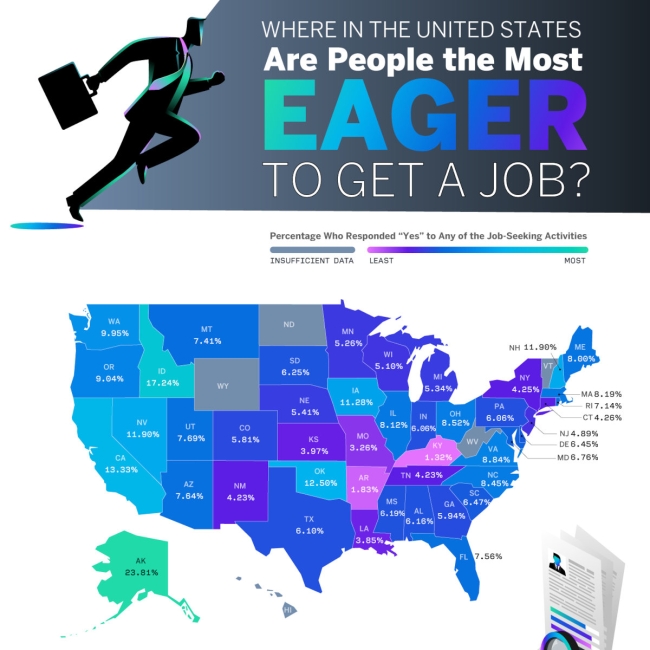 Color-coded US map showing job-seeking eagerness by state, with percentages ranging from least to most active job seekers across all 50 states