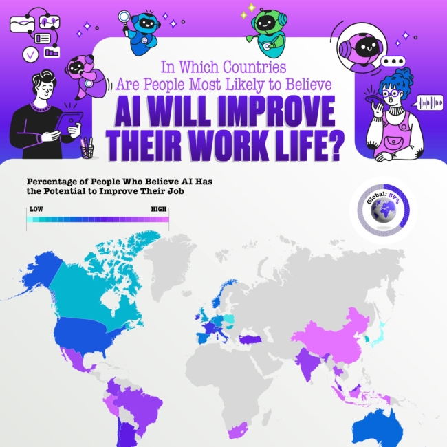 World map showing countries where people believe AI will improve their work life by percentage